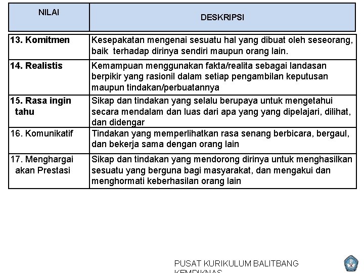 NILAI DESKRIPSI 13. Komitmen Kesepakatan mengenai sesuatu hal yang dibuat oleh seseorang, baik terhadap