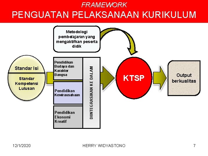 FRAMEWORK PENGUATAN PELAKSANAAN KURIKULUM Standar Isi Standar Kompetensi Lulusan Pendidikan Budaya dan Karakter Bangsa