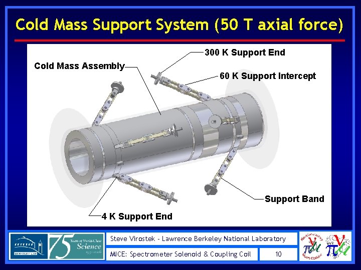 Cold Mass Support System (50 T axial force) 300 K Support End Cold Mass