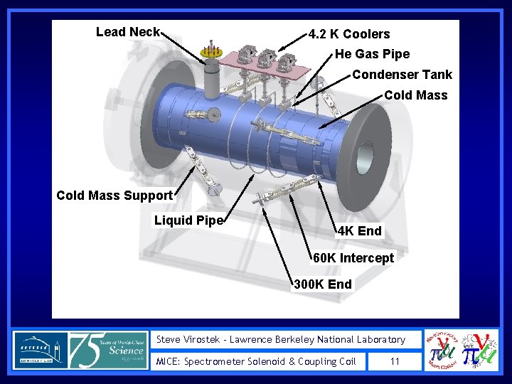 Lead Neck 4. 2 K Coolers He Gas Pipe Condenser Tank Cold Mass Support