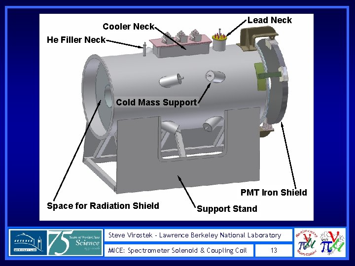 Lead Neck Cooler Neck He Filler Neck Cold Mass Support PMT Iron Shield Space