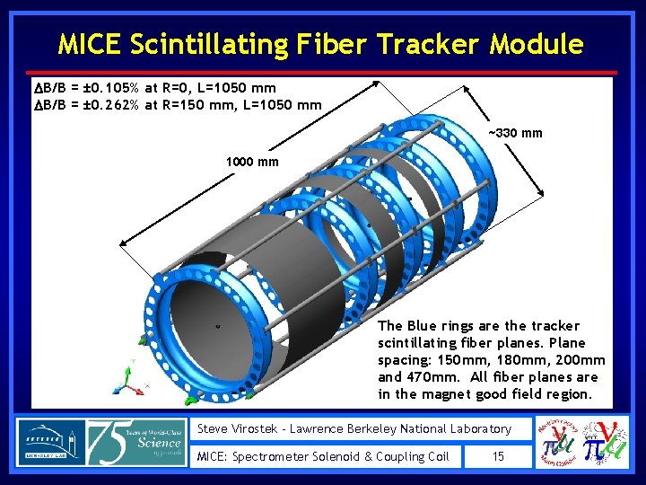 MICE Scintillating Fiber Tracker Module DB/B = ± 0. 105% at R=0, L=1050 mm