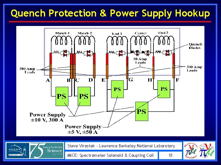 Quench Protection & Power Supply Hookup Steve Virostek - Lawrence Berkeley National Laboratory MICE: