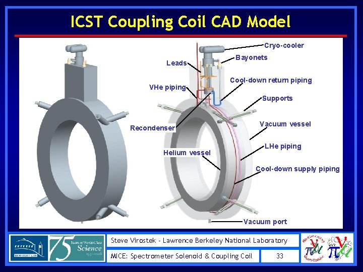 ICST Coupling Coil CAD Model Cryo-cooler Leads VHe piping Bayonets Cool-down return piping Supports