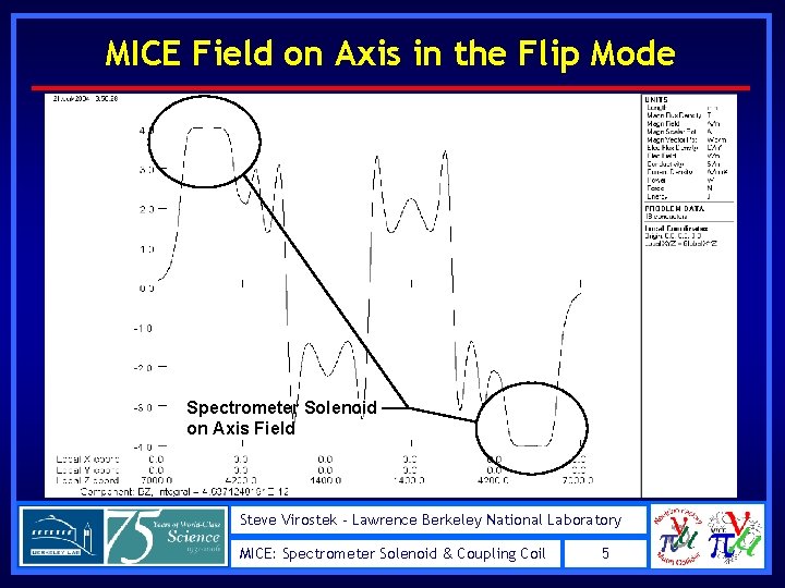 MICE Field on Axis in the Flip Mode Spectrometer Solenoid on Axis Field Steve