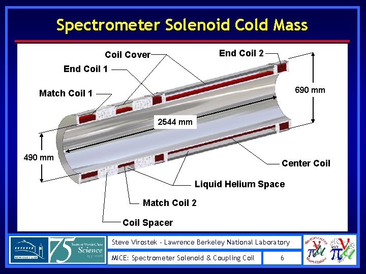 Spectrometer Solenoid Cold Mass End Coil 2 Coil Cover End Coil 1 690 mm