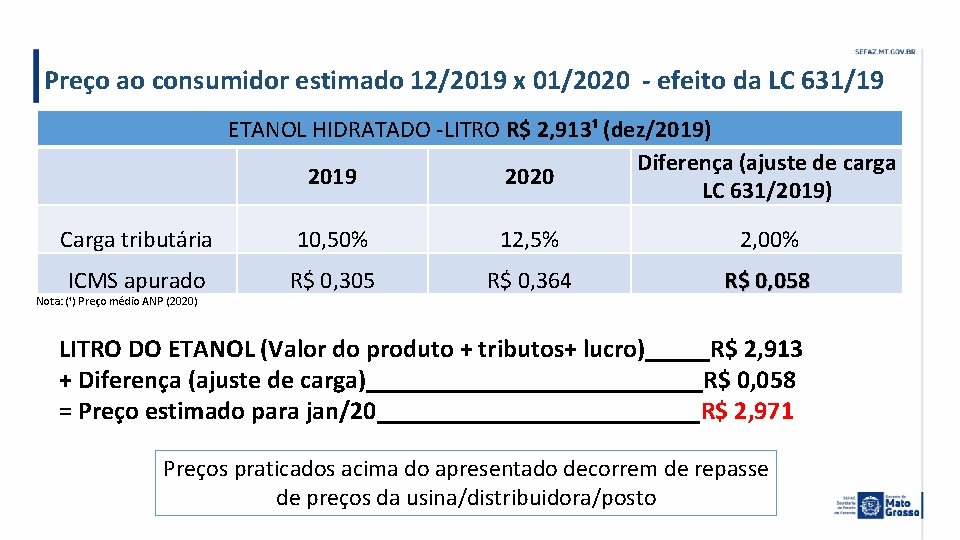 Preço ao consumidor estimado 12/2019 x 01/2020 - efeito da LC 631/19 ETANOL HIDRATADO