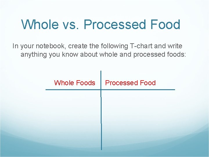 Whole vs. Processed Food In your notebook, create the following T-chart and write anything