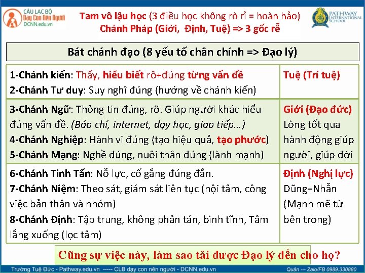 Tam vô lậu học (3 điều học không rò rỉ = hoàn hảo) Chánh
