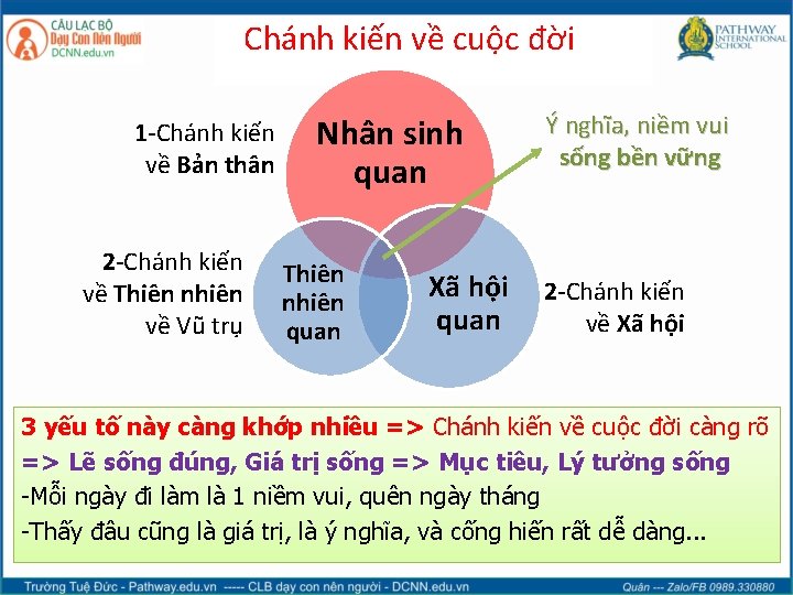 Chánh kiến về cuộc đời 1 -Chánh kiến về Bản thân 2 -Chánh kiến