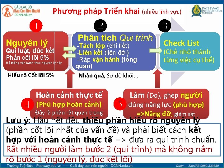 Phương pháp Triển khai (nhiều lĩnh vực) Nguyên lý Qui luật, đúc kết Phần