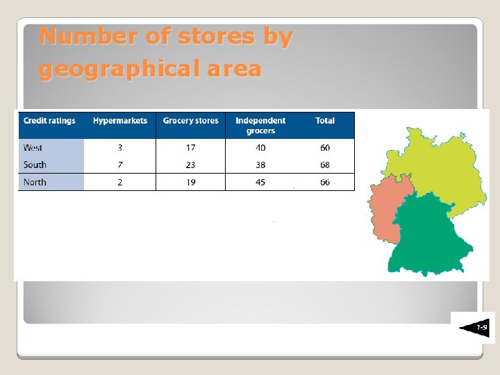 Number of stores by geographical area 