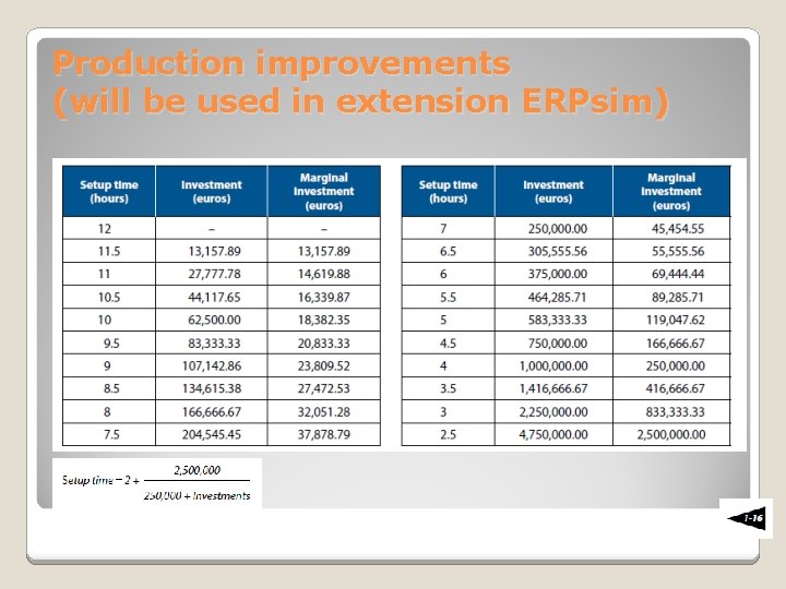 Production improvements (will be used in extension ERPsim) 