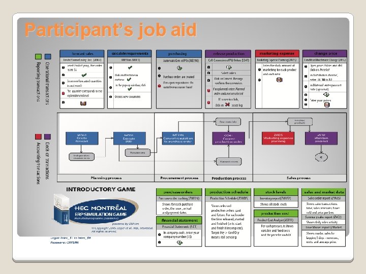 Participant’s job aid 