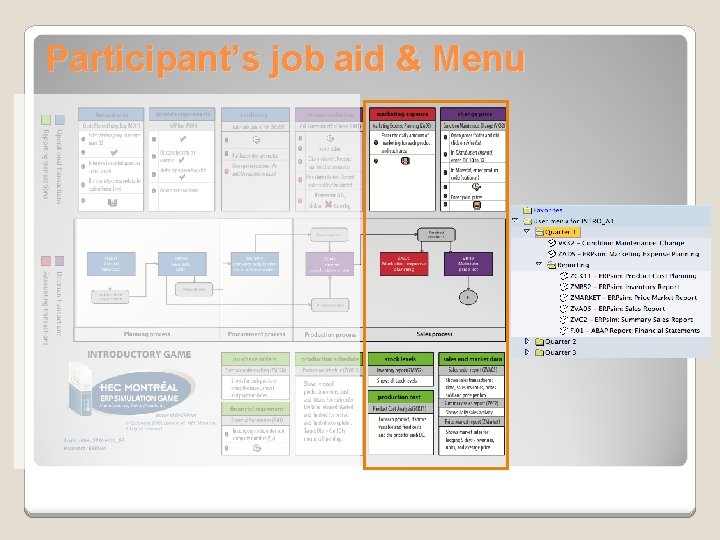 Participant’s job aid & Menu 