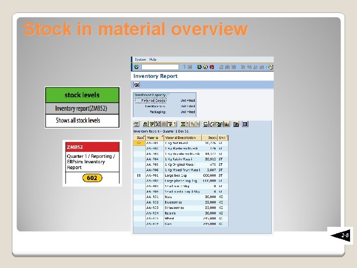 Stock in material overview 