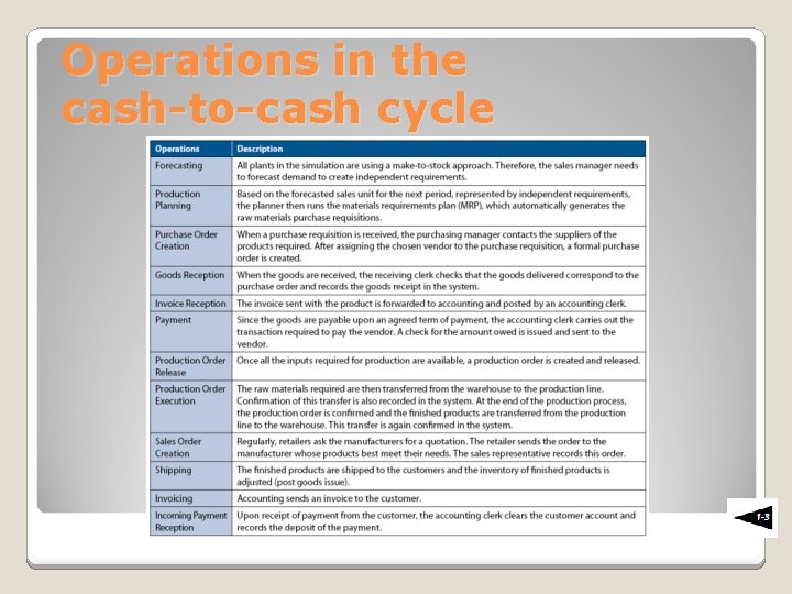 Operations in the cash-to-cash cycle 