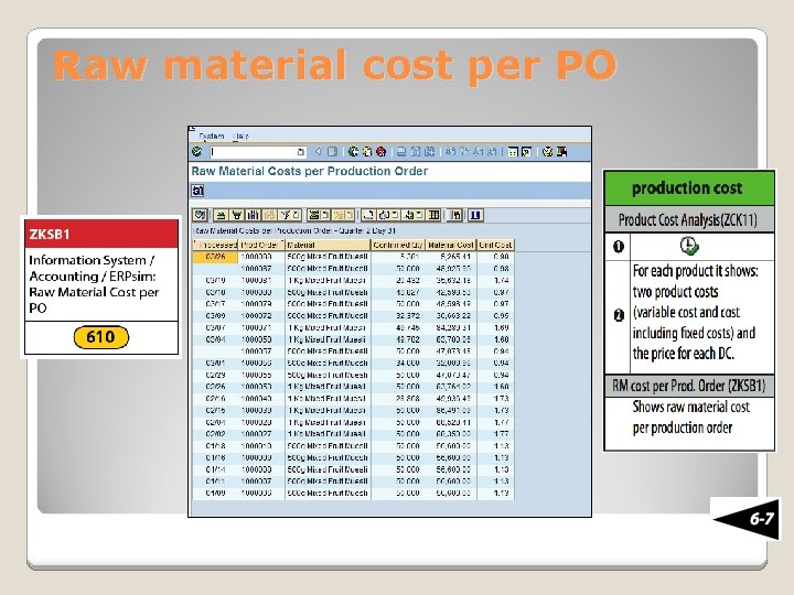 Raw material cost per PO 