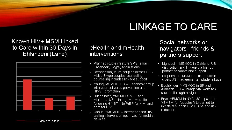LINKAGE TO CARE Known HIV+ MSM Linked to Care within 30 Days in Ehlanzeni