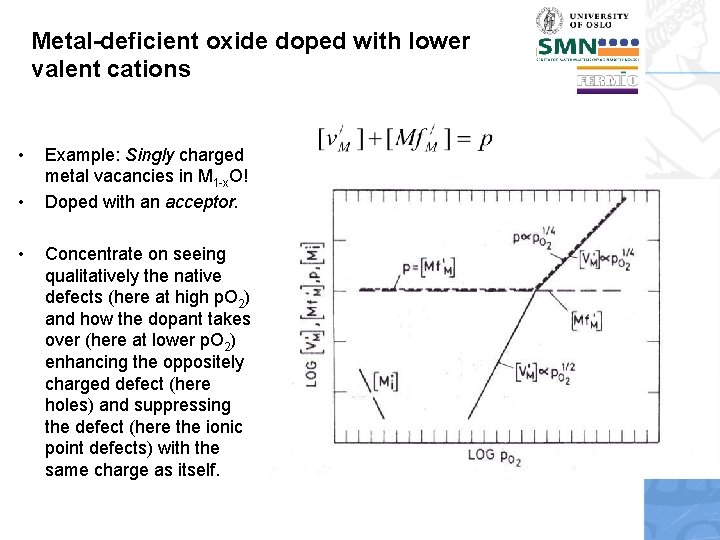 Metal-deficient oxide doped with lower valent cations • • • Example: Singly charged metal