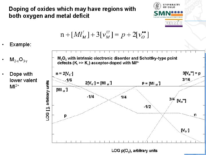 Doping of oxides which may have regions with both oxygen and metal deficit •