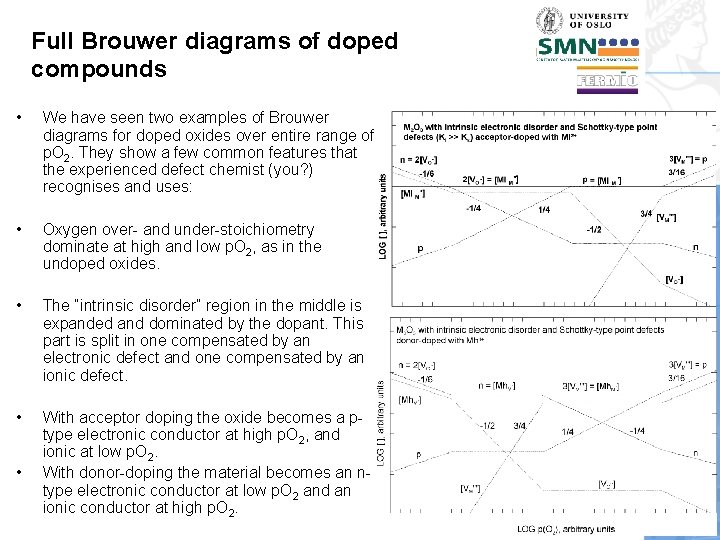 Full Brouwer diagrams of doped compounds • We have seen two examples of Brouwer