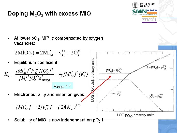 Doping M 2 O 3 with excess Ml. O • At lower p. O