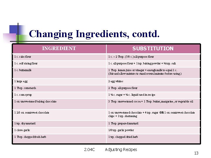 Changing Ingredients, contd. SUBSTITUTION INGREDIENT 1 c. cake flour 1 c. – 2 Tbsp.