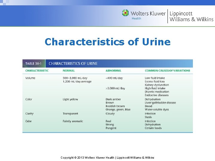Characteristics of Urine Copyright © 2013 Wolters Kluwer Health | Lippincott Williams & Wilkins