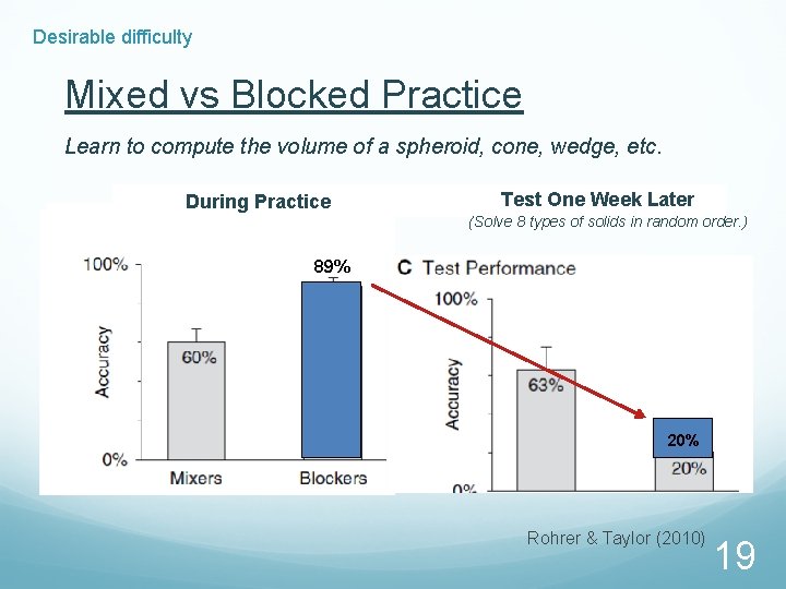 Desirable difficulty Mixed vs Blocked Practice Learn to compute the volume of a spheroid,