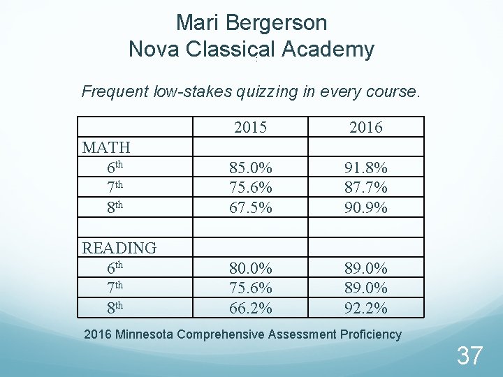 Mari Bergerson Nova Classical Academy : Frequent low-stakes quizzing in every course. MATH 6