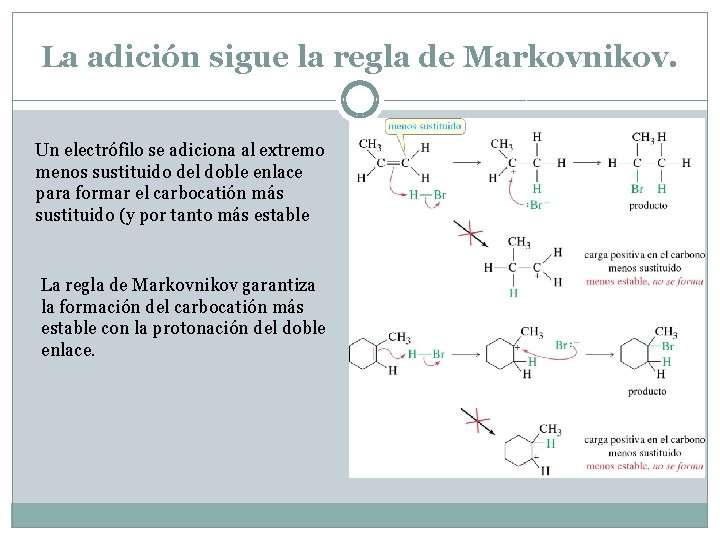 La adición sigue la regla de Markovnikov. Un electrófilo se adiciona al extremo menos