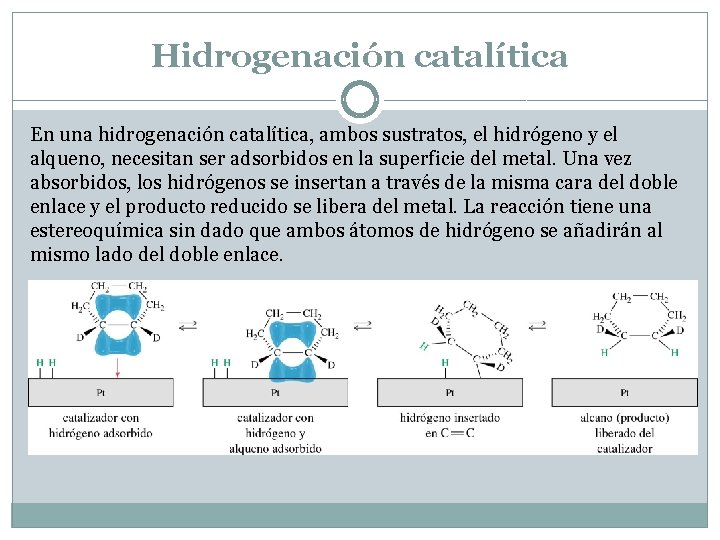 Hidrogenación catalítica En una hidrogenación catalítica, ambos sustratos, el hidrógeno y el alqueno, necesitan