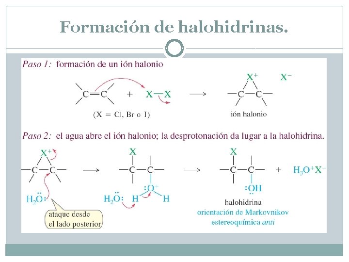 Formación de halohidrinas. 