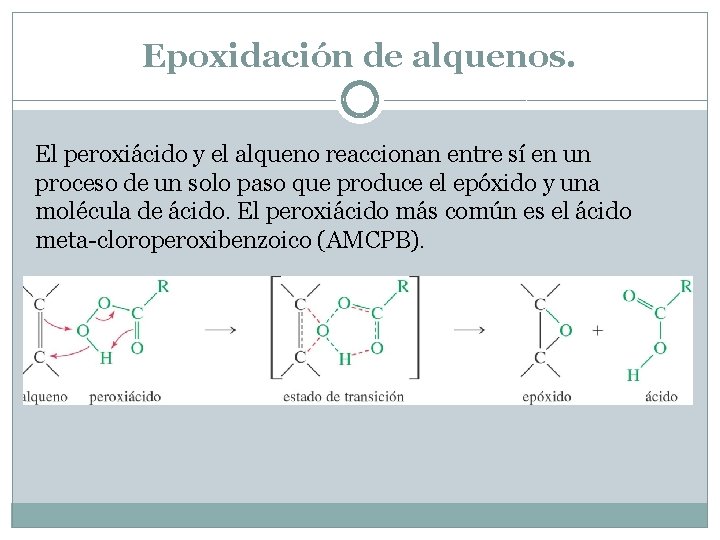 Epoxidación de alquenos. El peroxiácido y el alqueno reaccionan entre sí en un proceso