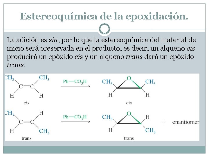 Estereoquímica de la epoxidación. La adición es sin, por lo que la estereoquímica del