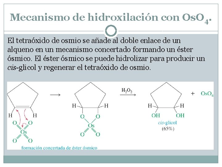 Mecanismo de hidroxilación con Os. O 4. El tetraóxido de osmio se añade al