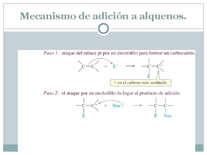 Mecanismo de adición a alquenos. 