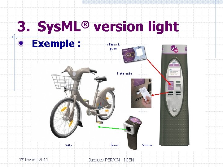 3. Sys. ML® version light Exemple : « Pass » à puce Fiche code