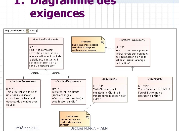 1. Diagramme des exigences 1 er février 2011 Jacques PERRIN - IGEN 