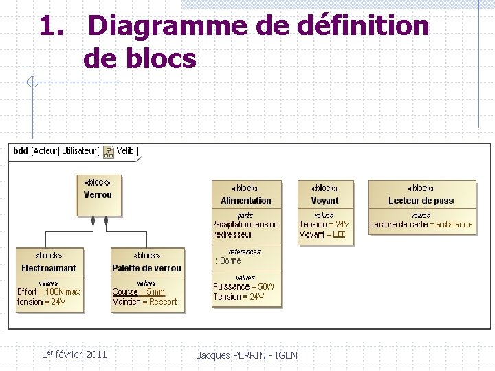 1. Diagramme de définition de blocs 1 er février 2011 Jacques PERRIN - IGEN