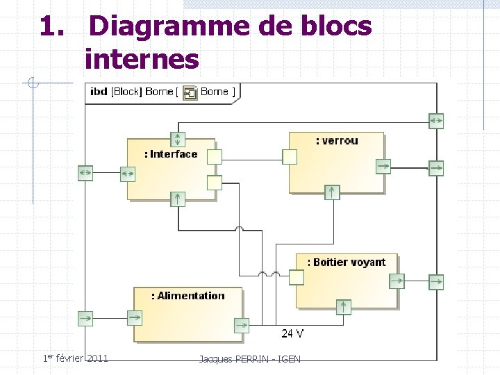 1. Diagramme de blocs internes 1 er février 2011 Jacques PERRIN - IGEN 