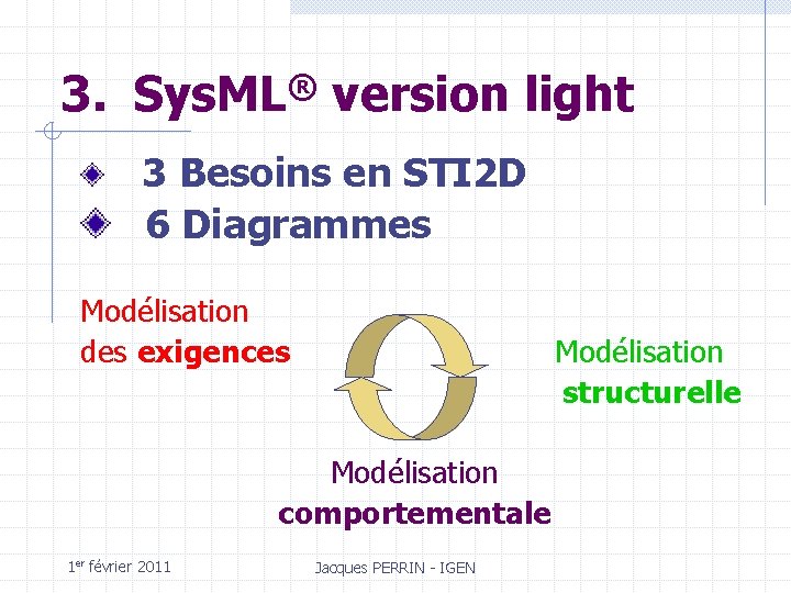 3. Sys. ML® version light 3 Besoins en STI 2 D 6 Diagrammes Modélisation