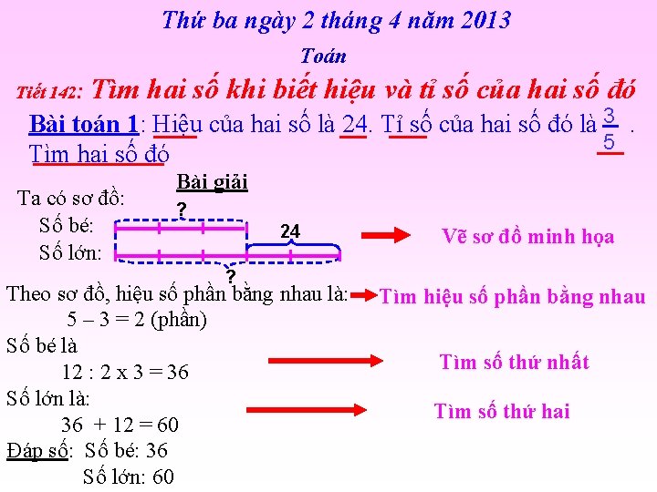 Thứ ba ngày 2 tháng 4 năm 2013 Toán Tiết 142: Tìm hai số