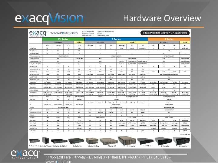 Hardware Overview 11955 Exit Five Parkway • Building 3 • Fishers, IN 46037 •