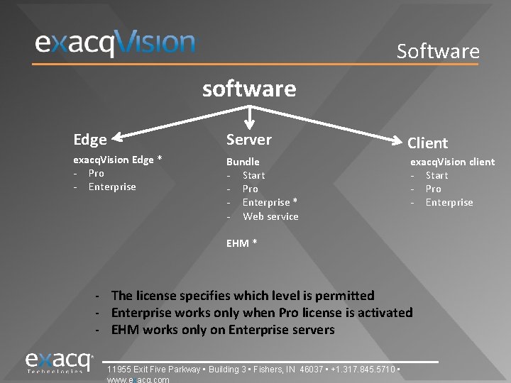 Software software Edge Server exacq. Vision Edge * - Pro - Enterprise Client Bundle