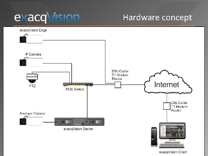 Hardware concept 11955 Exit Five Parkway • Building 3 • Fishers, IN 46037 •