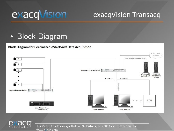 exacq. Vision Transacq • Block Diagram 11955 Exit Five Parkway • Building 3 •