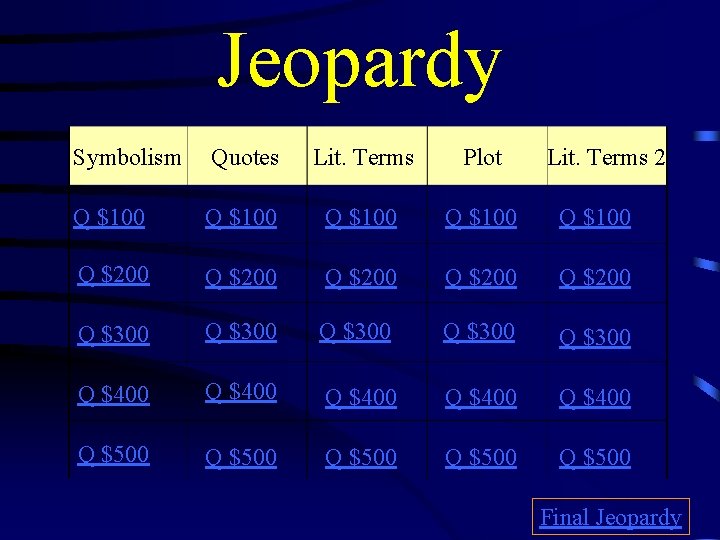 Jeopardy Symbolism Quotes Lit. Terms Plot Lit. Terms 2 Q $100 Q $100 Q