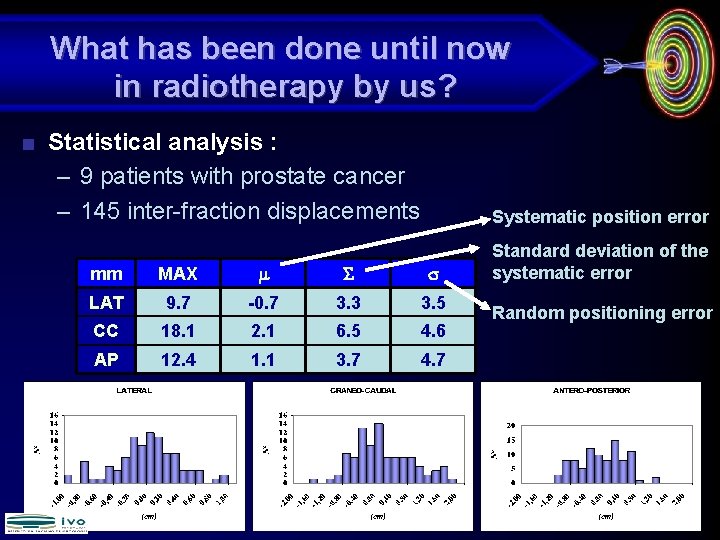 What has been done until now in radiotherapy by us? ■ Statistical analysis :